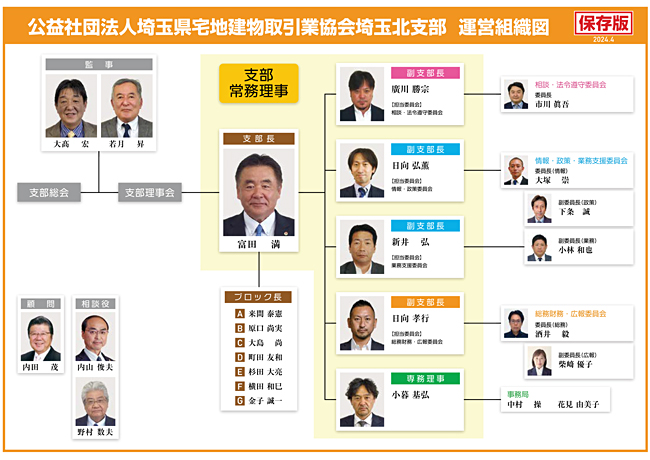 宅建協会埼玉北支部組織図