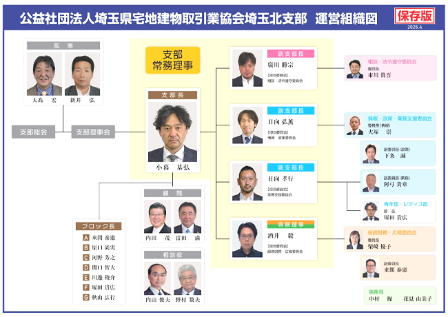 宅建協会埼玉北支部組織図
