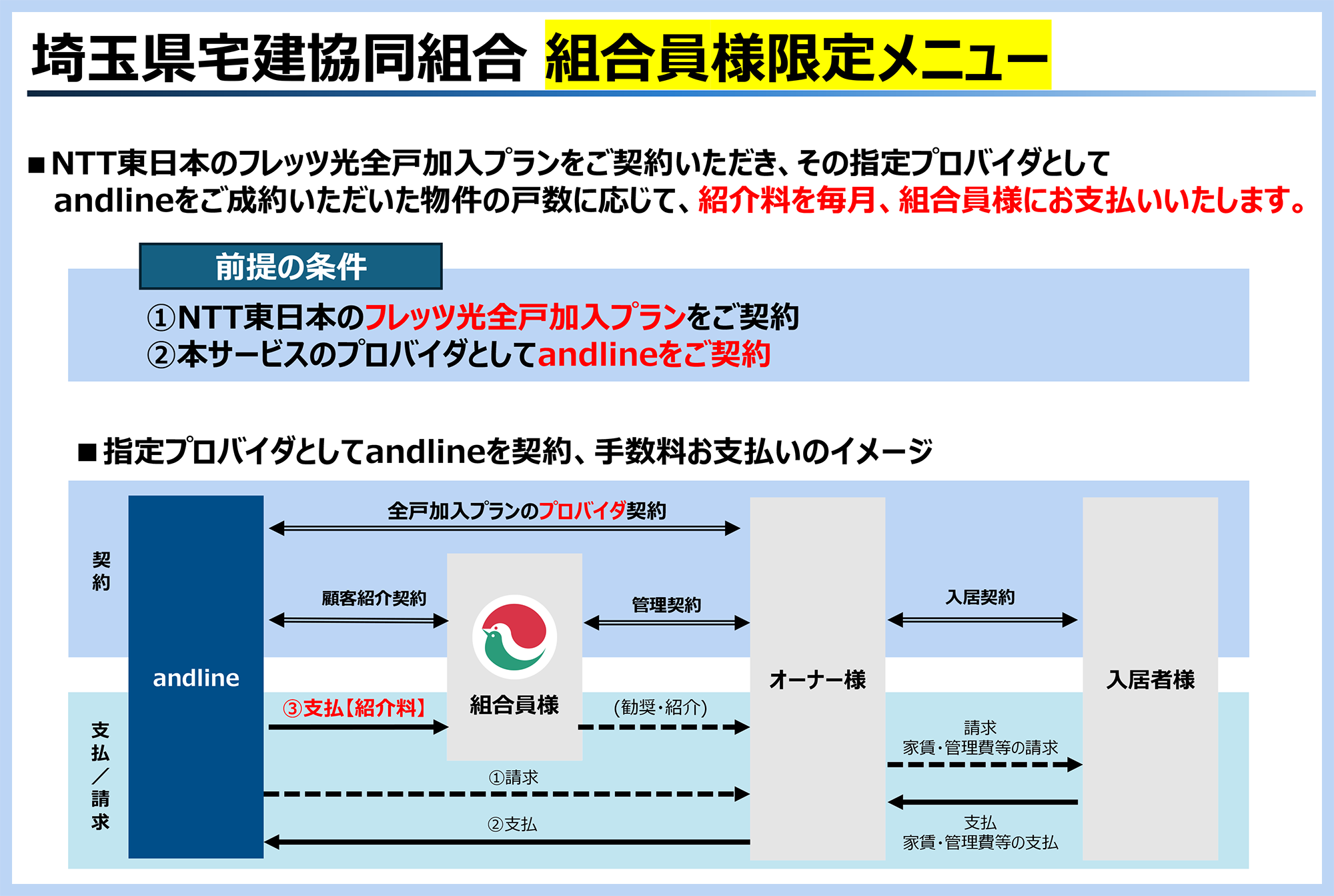 NTT東日本「集合住宅向け高速インターネットサービス『フレッツ 光 全戸加入プラン』紹介手数料制度」