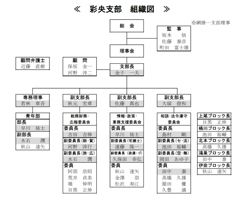 組織図